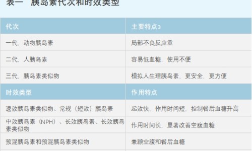 艾灸与红外线灯的区别-【艾灸好还是红外线好】艾灸和红外线烤灯的区别 - 艾灸火烤与红外线区别网